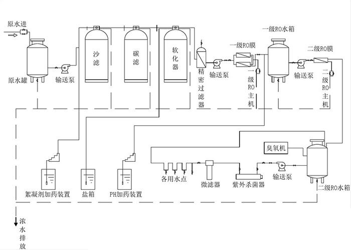 工業(yè)設(shè)備工作流程圖 工業(yè)設(shè)備工作流程圖